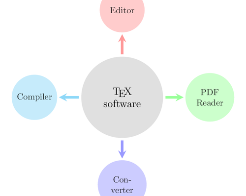 Constellation diagram